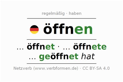 öffnen konjugation|Konjugation Verb öffnen